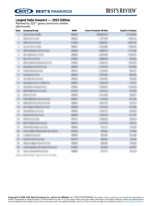 2023 Best's Rankings: Largest India Insurers — 2023 Edition